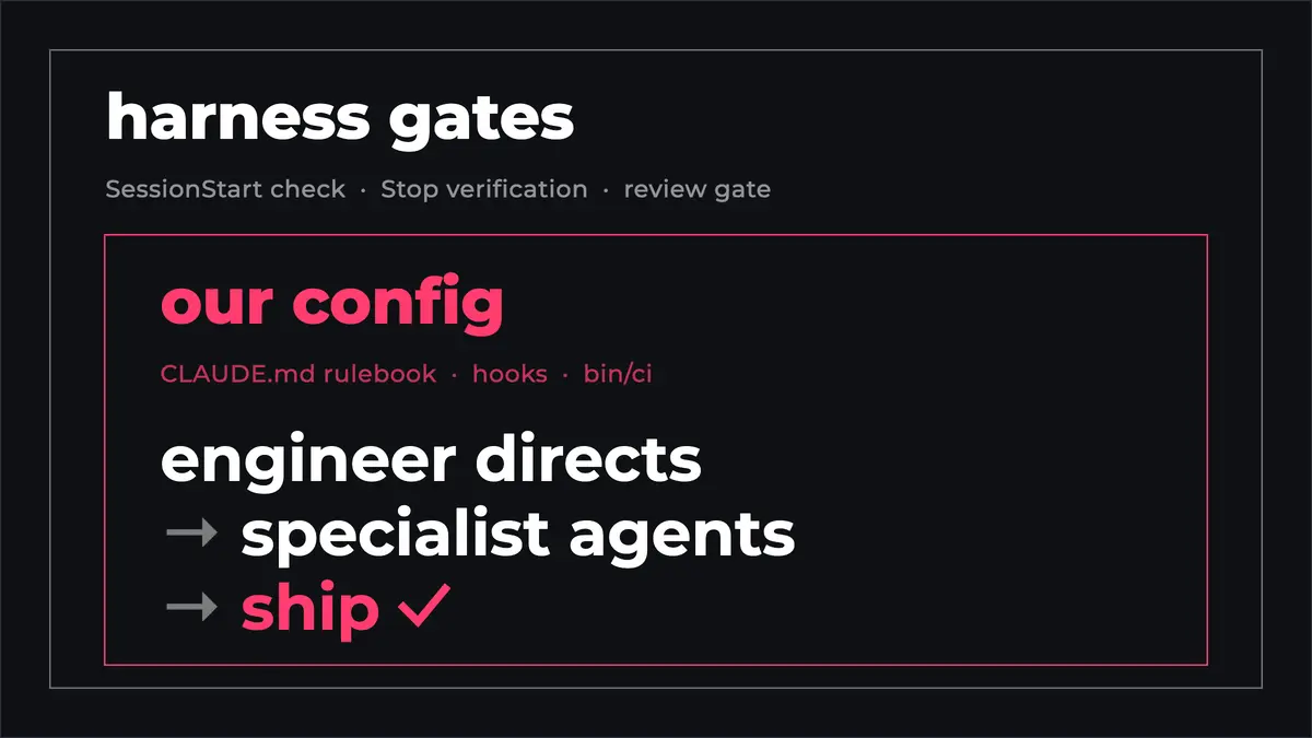 How We Run Claude Code on Production Rails Work